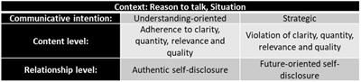 The role of performance skills in German teacher education: empirical relations between general pedagogical knowledge, communication skills, and grades